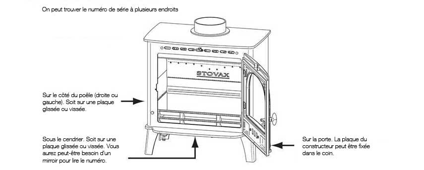 How to locate the serial number of your solid fuel stove 